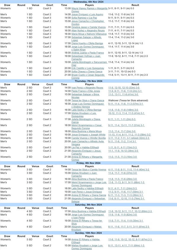 CDMX Open 2024 resultados